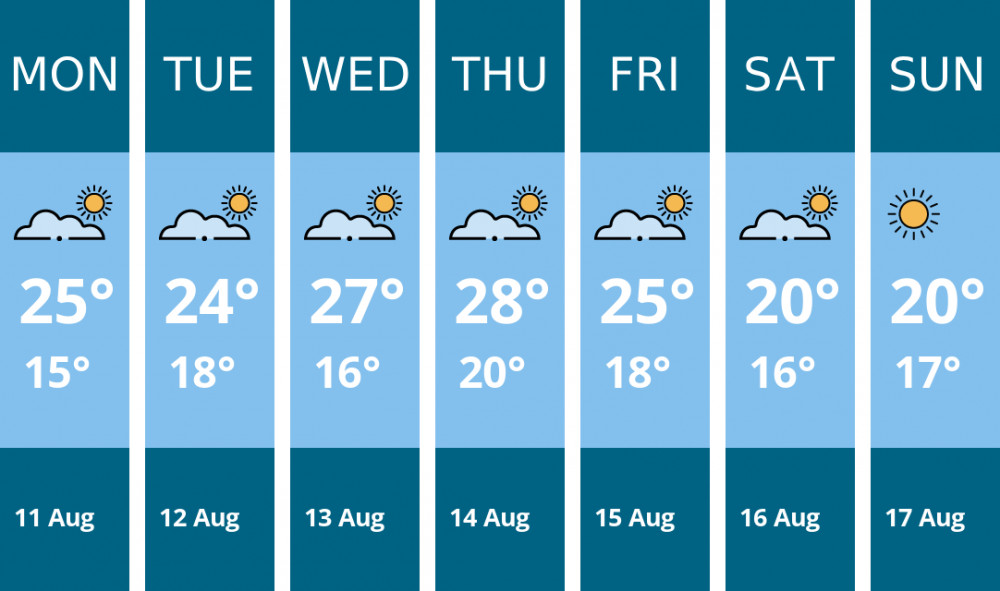 Here is this week's Ashby weather forecast provided by Mr Data