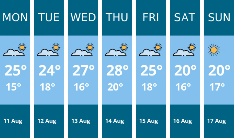 Here is this week's Ashby weather forecast provided by Mr Data