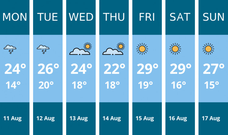 Here is this week's Penarth weather forecast provided by Mr Data