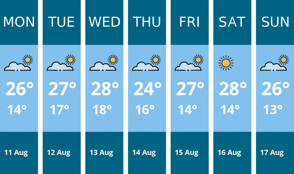 Here is this week's Crewe weather forecast provided by Mr Data