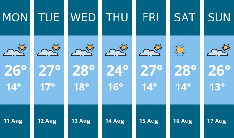 Here is this week's Crewe weather forecast provided by Mr Data