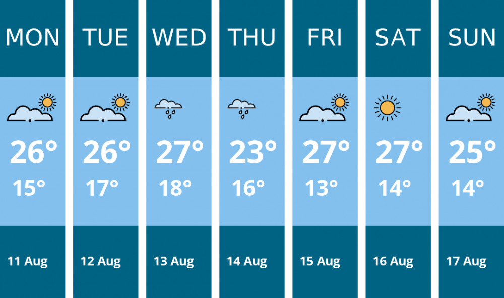 Here is this week's Wilmslow weather forecast provided by Mr Data