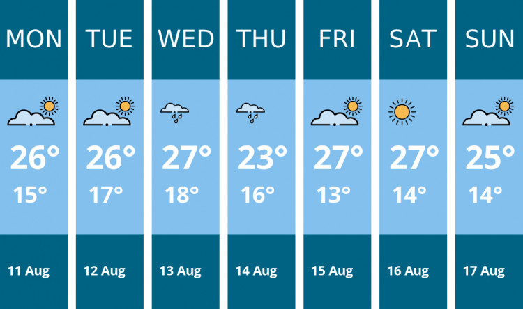 Here is this week's Wilmslow weather forecast provided by Mr Data