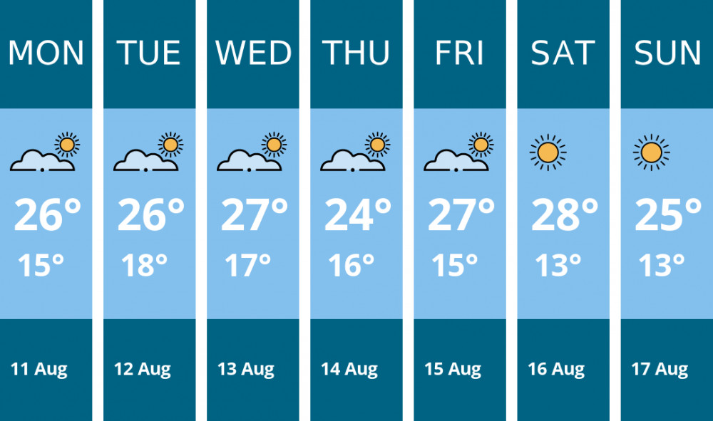 Here is this week's Stoke-on-trent weather forecast provided by Mr Data Here is this week's Stoke-on-trent weather forecast provided by Mr Data