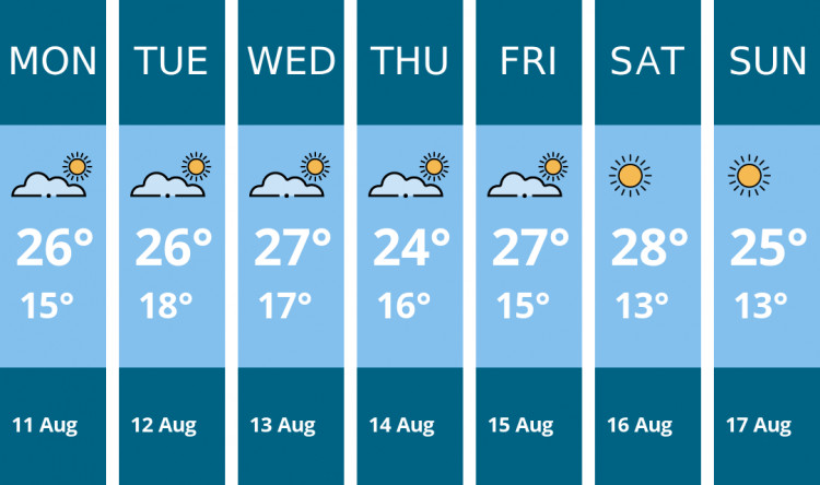 Here is this week's Stoke-on-trent weather forecast provided by Mr Data
