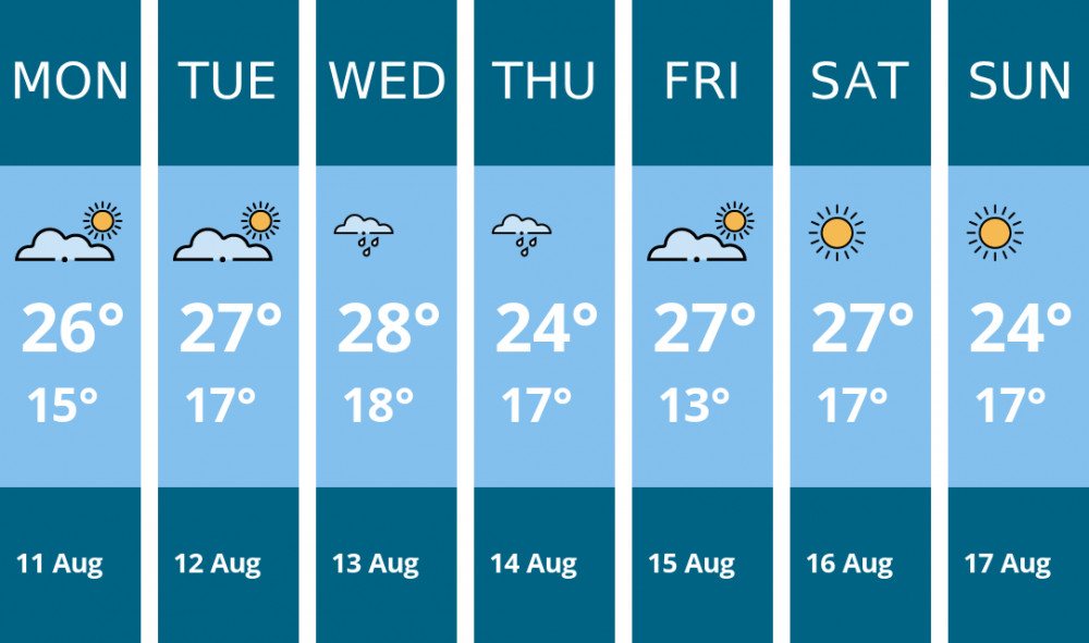Here is this week's Stockport weather forecast provided by Mr Data