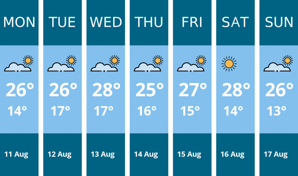 Here is this week's Nantwich weather forecast provided by Mr Data Here is this week's Nantwich weather forecast provided by Mr Data