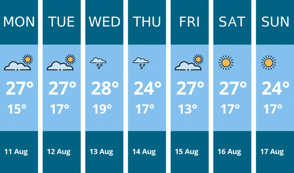Here is this week's Manchester weather forecast provided by Mr Data