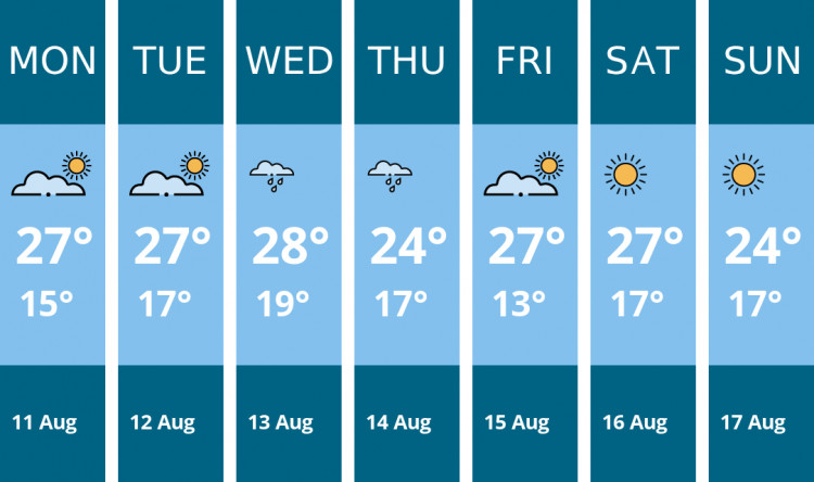 Here is this week's Manchester weather forecast provided by Mr Data