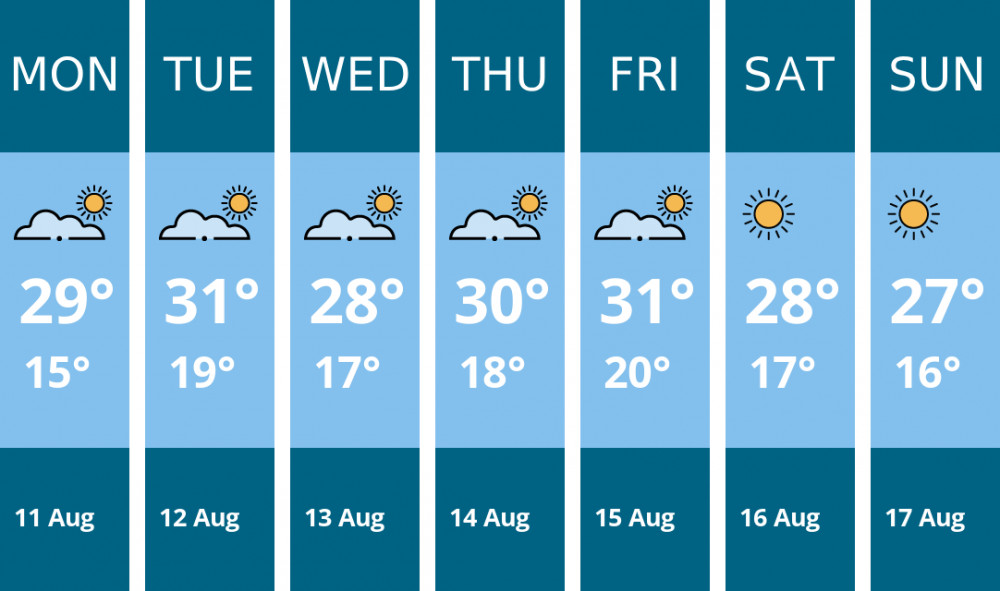 Here is this week's London weather forecast provided by Mr Data