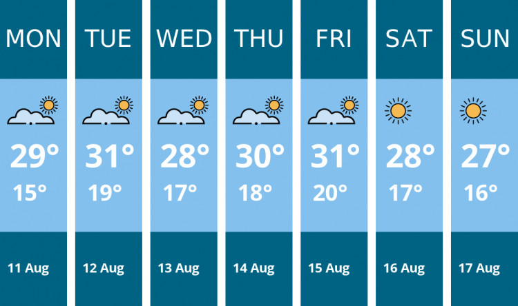 Here is this week's London weather forecast provided by Mr Data