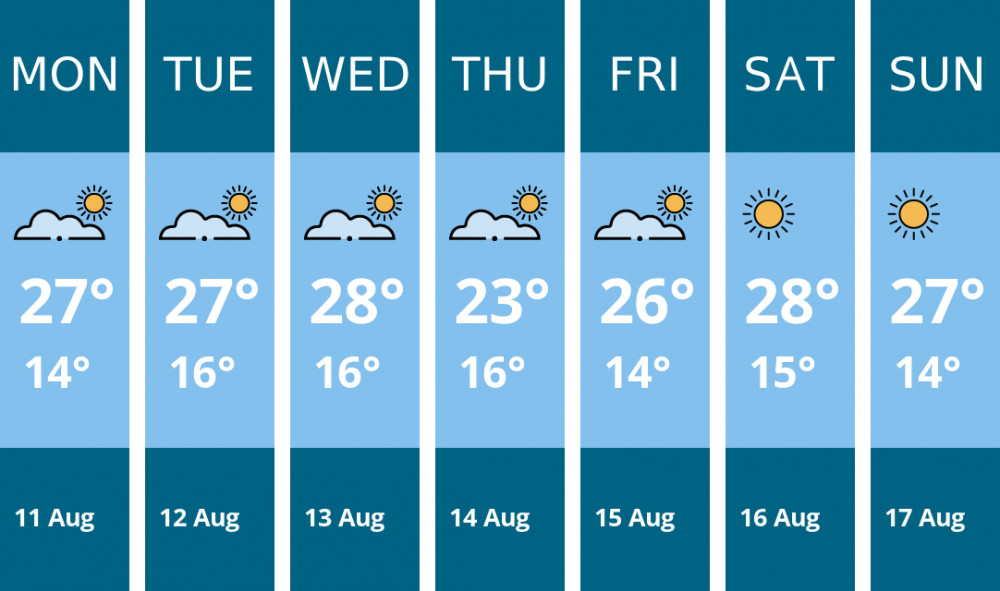 Here is this week's Chester weather forecast provided by Mr Data