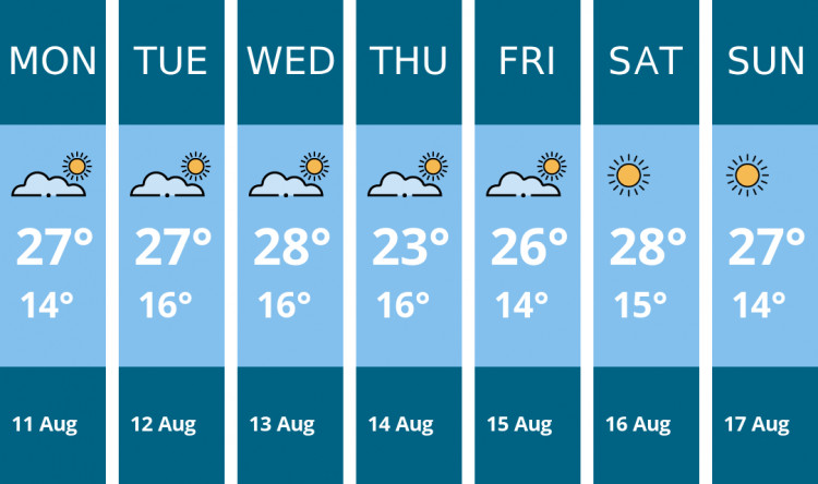 Here is this week's Chester weather forecast provided by Mr Data