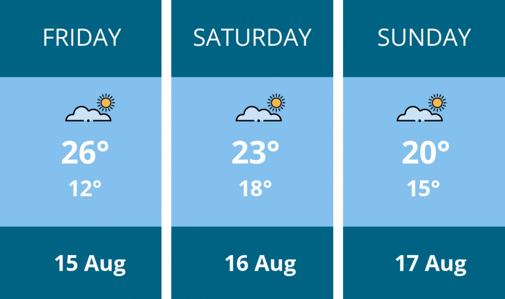 Here is this weekend Dorchester weather forecast provided by Mr Data