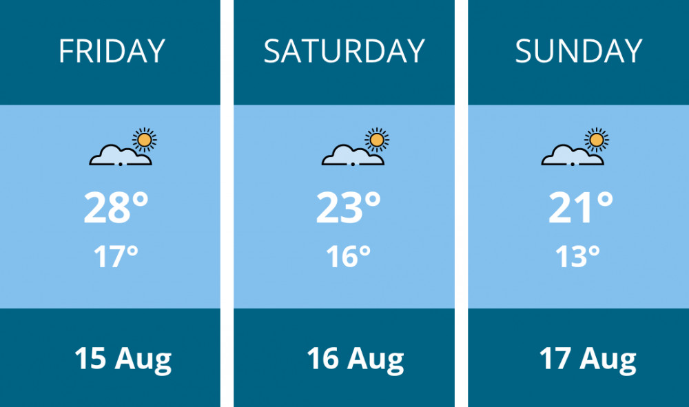 Here is this weekend Maldon weather forecast provided by Mr Data