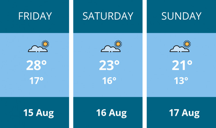 Here is this weekend Maldon weather forecast provided by Mr Data