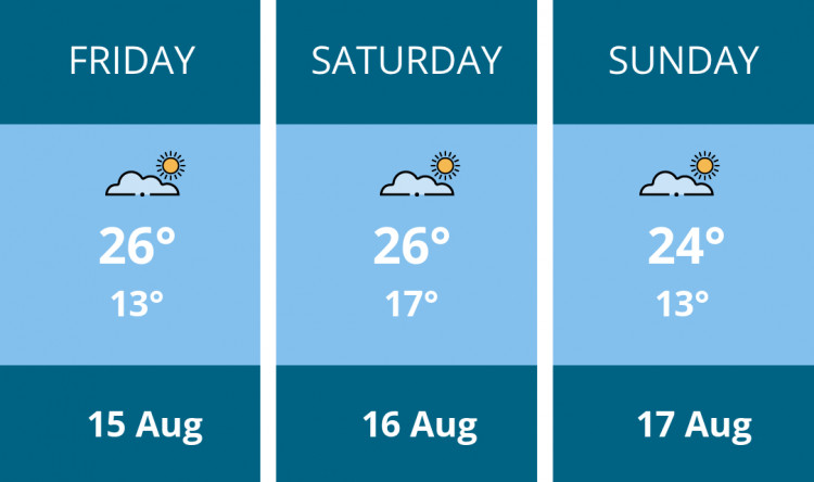 Here is this weekend Frome weather forecast provided by Mr Data