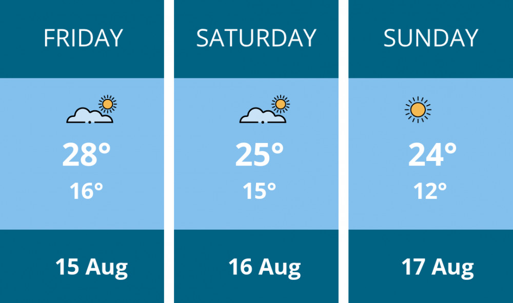Here is this weekend Hitchin weather forecast provided by Mr Data