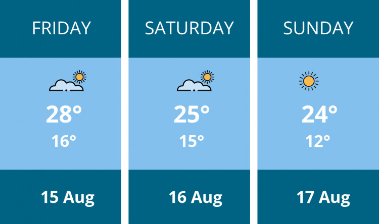 Here is this weekend Hitchin weather forecast provided by Mr Data