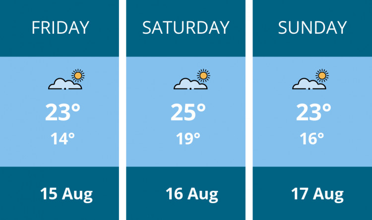 Here is this weekend Penarth weather forecast provided by Mr Data