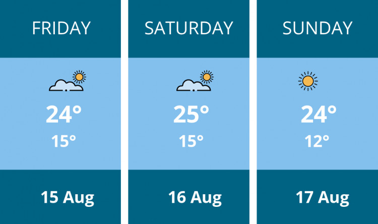 Here is this weekend Crewe weather forecast provided by Mr Data