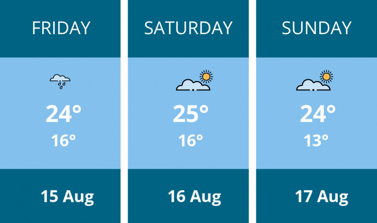 Here is this weekend Stockport weather forecast provided by Mr Data