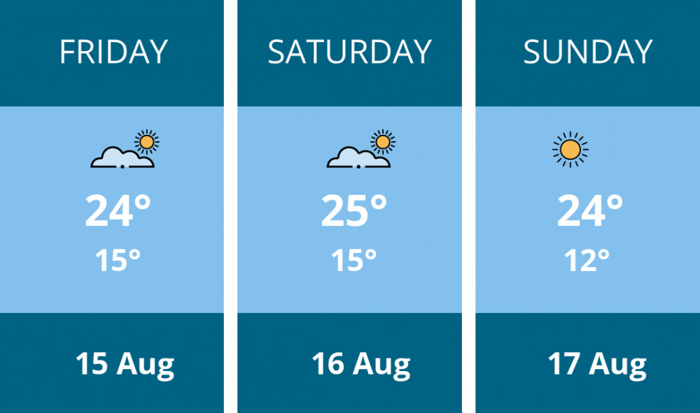 Here is this weekend Nantwich weather forecast provided by Mr Data