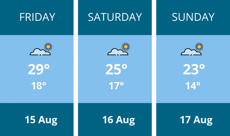 Here is this weekend London weather forecast provided by Mr Data