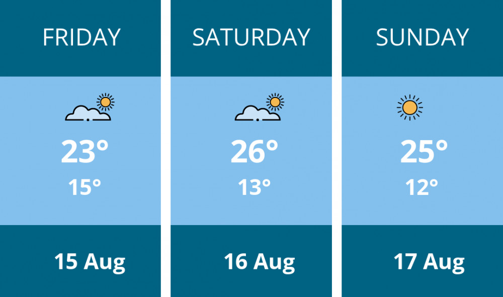 Here is this weekend Chester weather forecast provided by Mr Data