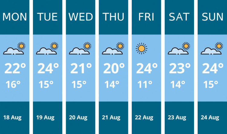 Here is this week's Thurrock weather forecast provided by Mr Data
