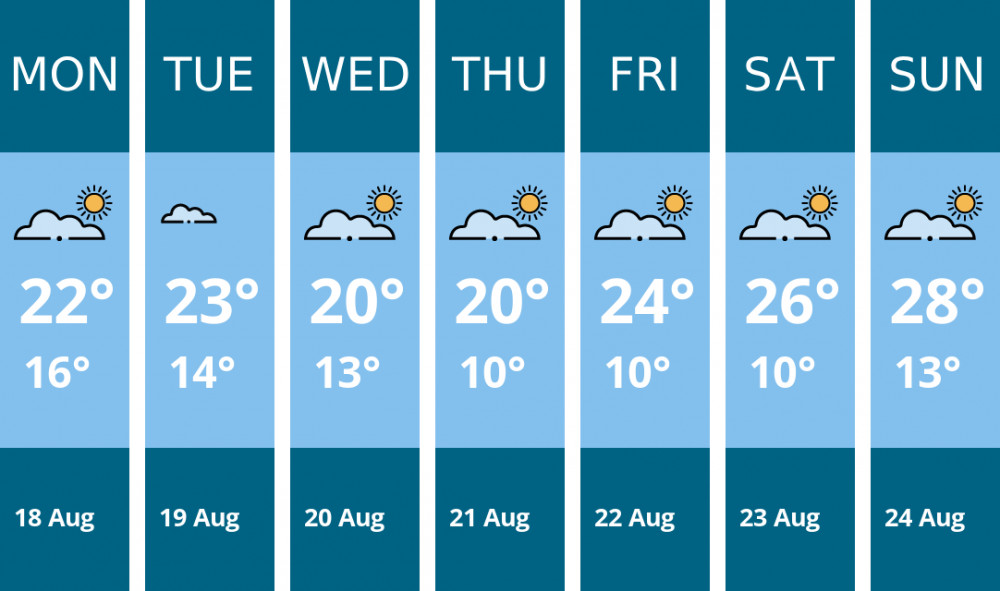 Here is this week's Warwick weather forecast provided by Mr Data Here is this week's Warwick weather forecast provided by Mr Data