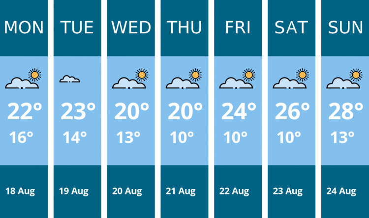 Here is this week's Warwick weather forecast provided by Mr Data