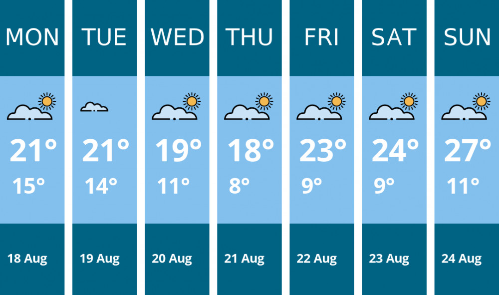 Here is this week's Alsager weather forecast provided by Mr Data