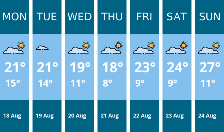 Here is this week's Alsager weather forecast provided by Mr Data