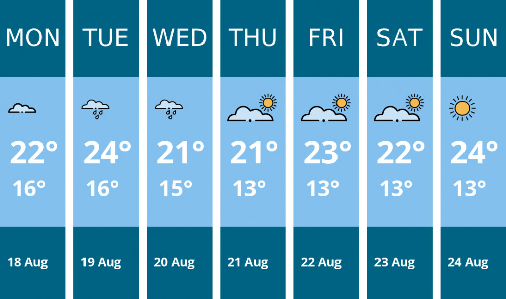 Here is this week's Dorchester weather forecast provided by Mr Data