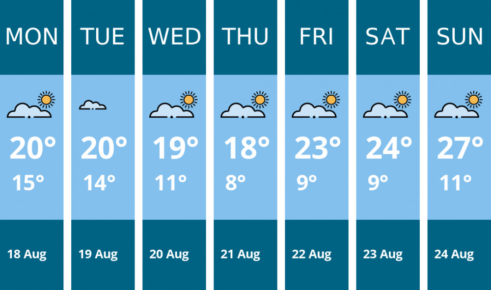 Here is this week's Biddulph weather forecast provided by Mr Data