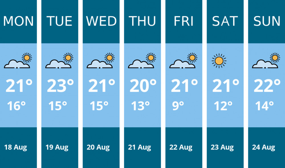 Here is this week's Maldon weather forecast provided by Mr Data