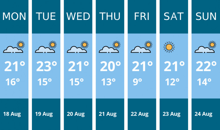 Here is this week's Maldon weather forecast provided by Mr Data