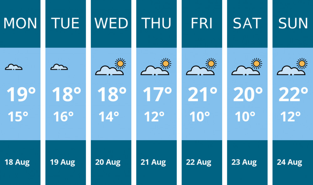 Here is this week's Kingston weather forecast provided by Mr Data Here is this week's Kingston weather forecast provided by Mr Data