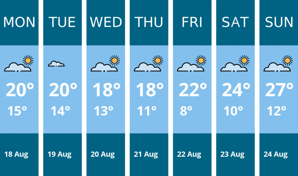Here is this week's Oakham weather forecast provided by Mr Data