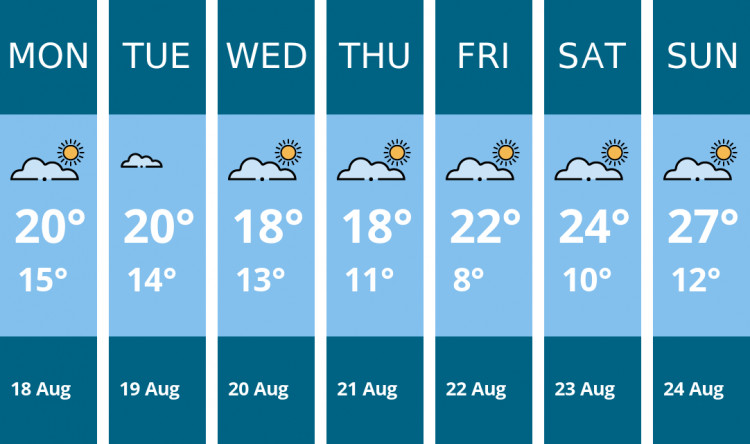 Here is this week's Oakham weather forecast provided by Mr Data