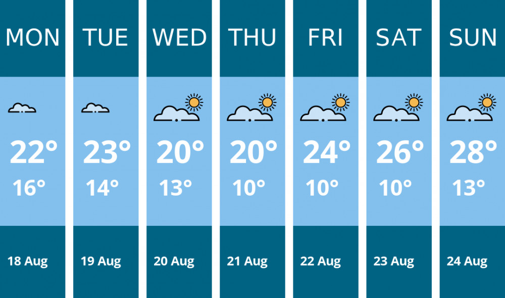 Here is this week's Kenilworth weather forecast provided by Mr Data