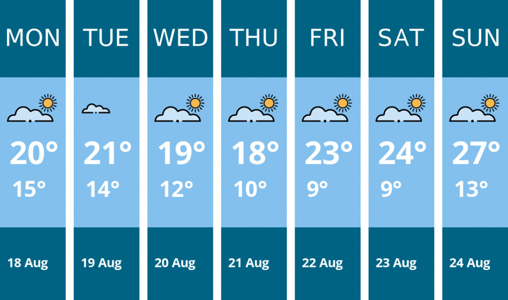 Here is this week's Coalville weather forecast provided by Mr Data