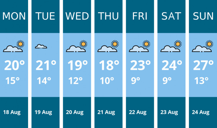 Here is this week's Coalville weather forecast provided by Mr Data
