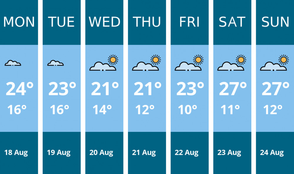 Here is this week's Glastonbury weather forecast provided by Mr Data