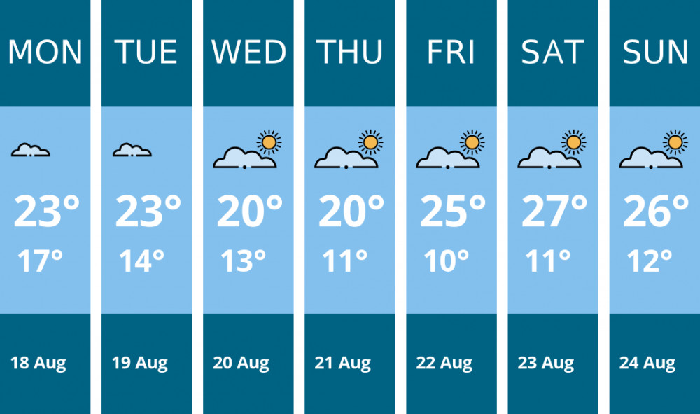 Here is this week's Frome weather forecast provided by Mr Data