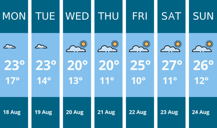 Here is this week's Frome weather forecast provided by Mr Data