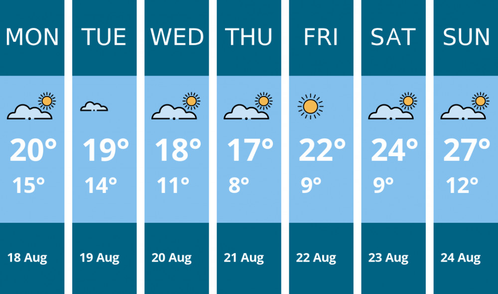 Here is this week's Congleton weather forecast provided by Mr Data Here is this week's Congleton weather forecast provided by Mr Data