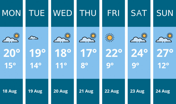 Here is this week's Congleton weather forecast provided by Mr Data