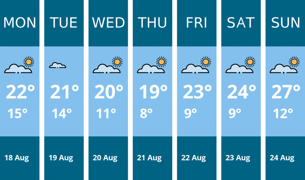 Here is this week's Sandbach weather forecast provided by Mr Data